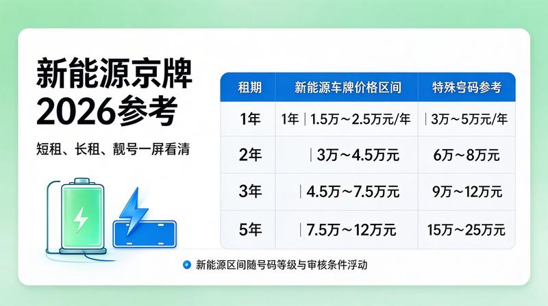 车辆租赁法律保障